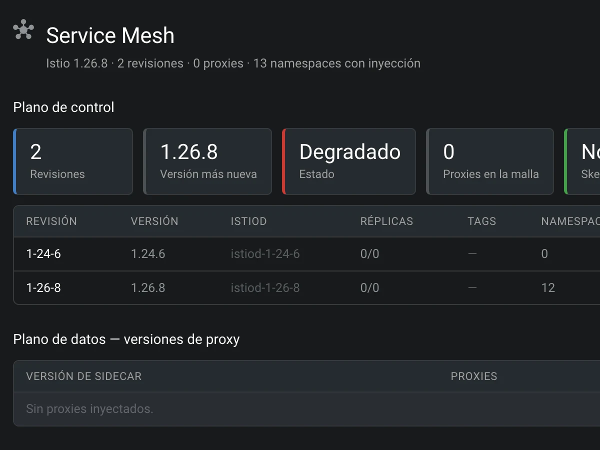 Resumen del service mesh