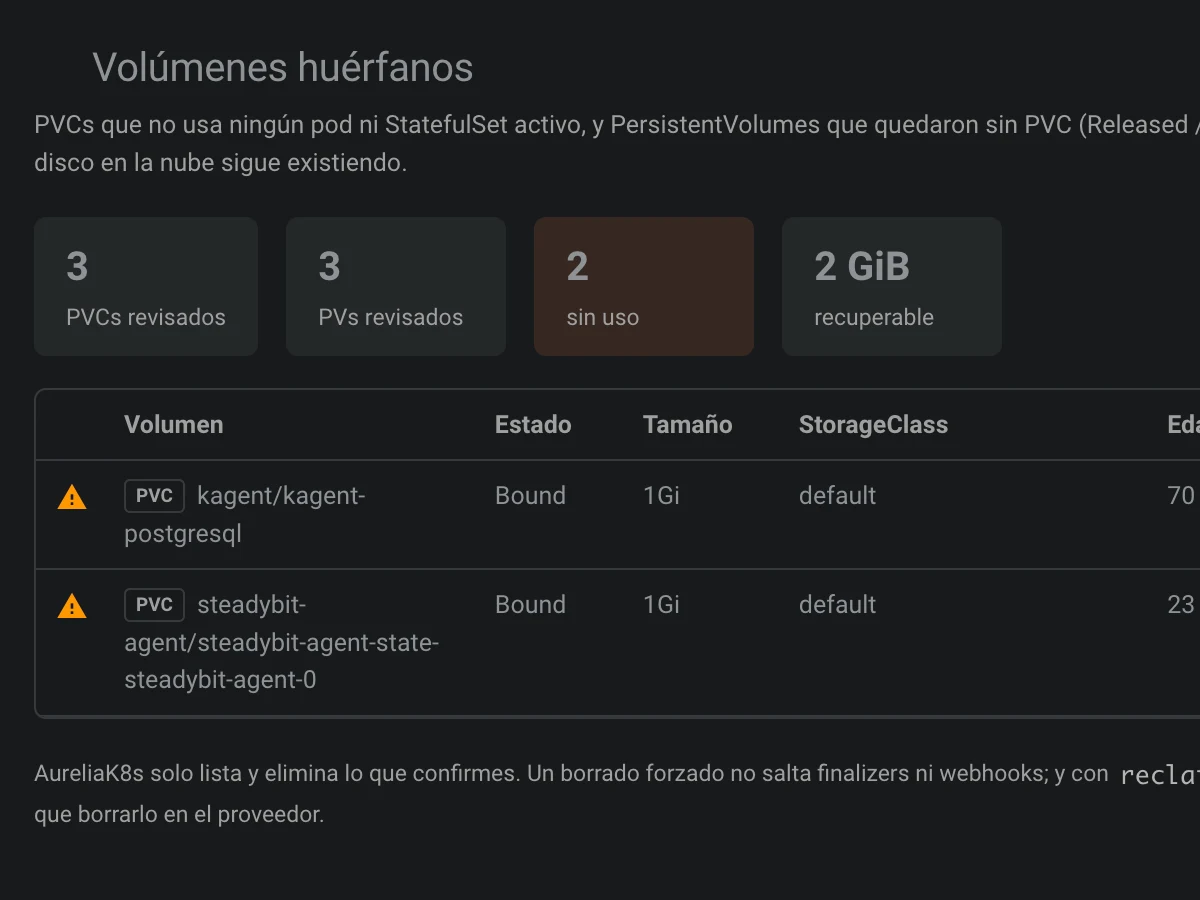 Chequeo de volúmenes huérfanos